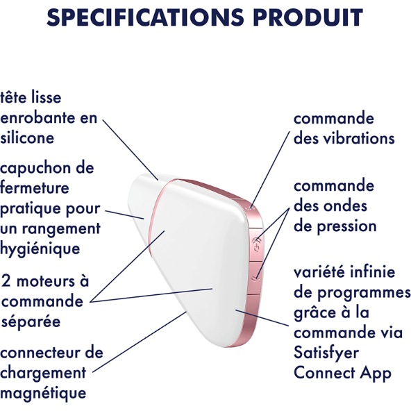 Vibrateur à Succion - Satisfyer - Love Triangle Satisfyer Sensations plus