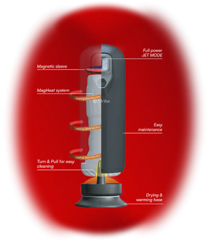 Masturbateur Automatique - SVibe Ikon Jet | Va-et-vient, Vibrations Puissantes & Chauffant
