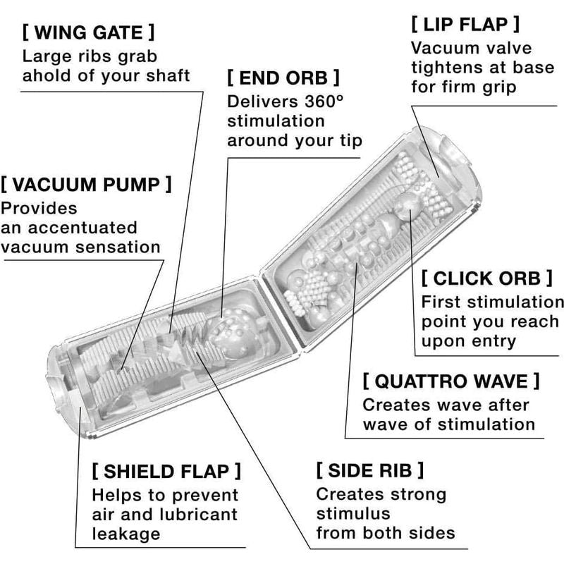 Masturbateur - Tenga - Flip Hole Tenga Sensations plus
