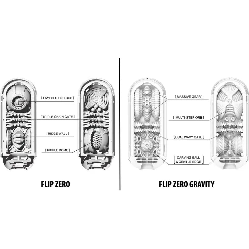Masturbateur - Tenga - Flip Zero Gravity Tenga Sensations plus