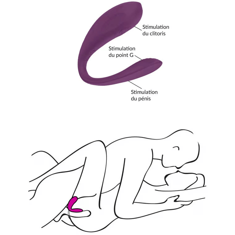 Stimulateur de couple connecté Pretty Love Aari – Double stimulation point G & clitoris avec application mobile Sensations Plus Sensations plus