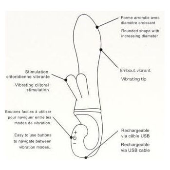 Vibrateur - Adore U - Katia Adore U Sensations plus