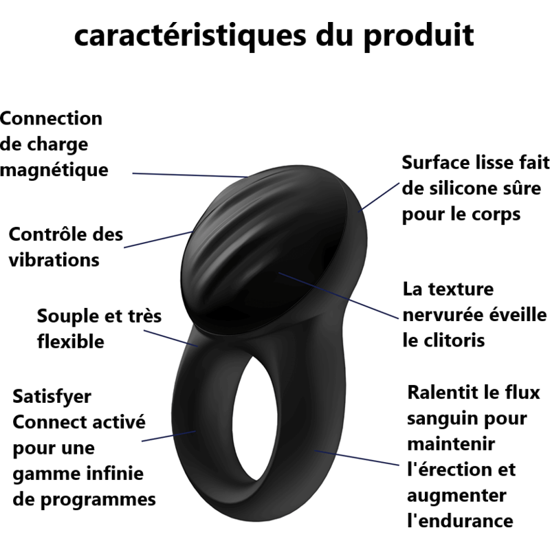 Anneau D'érection Vibrant - Satisfyer - Signet Ring Satisfyer Sensations plus
