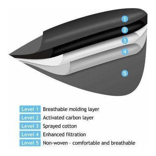 Masque - Quarantined Black Fashion Master Series Sensations plus