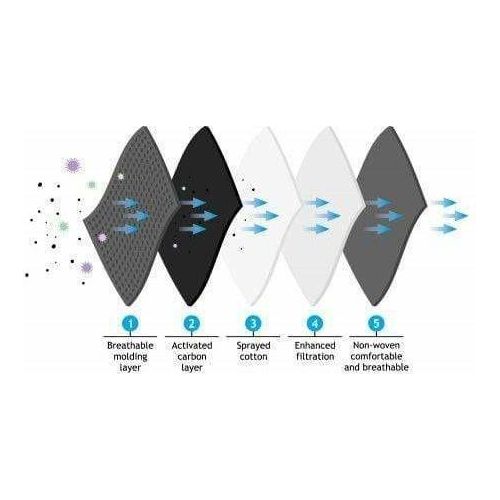 Masque - Quarantined Black Fashion Master Series Sensations plus