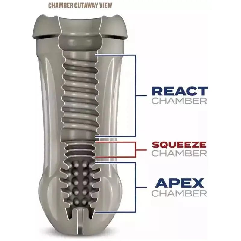 Masturbateur - Blush - Schag's Blush Novelties Sensations plus