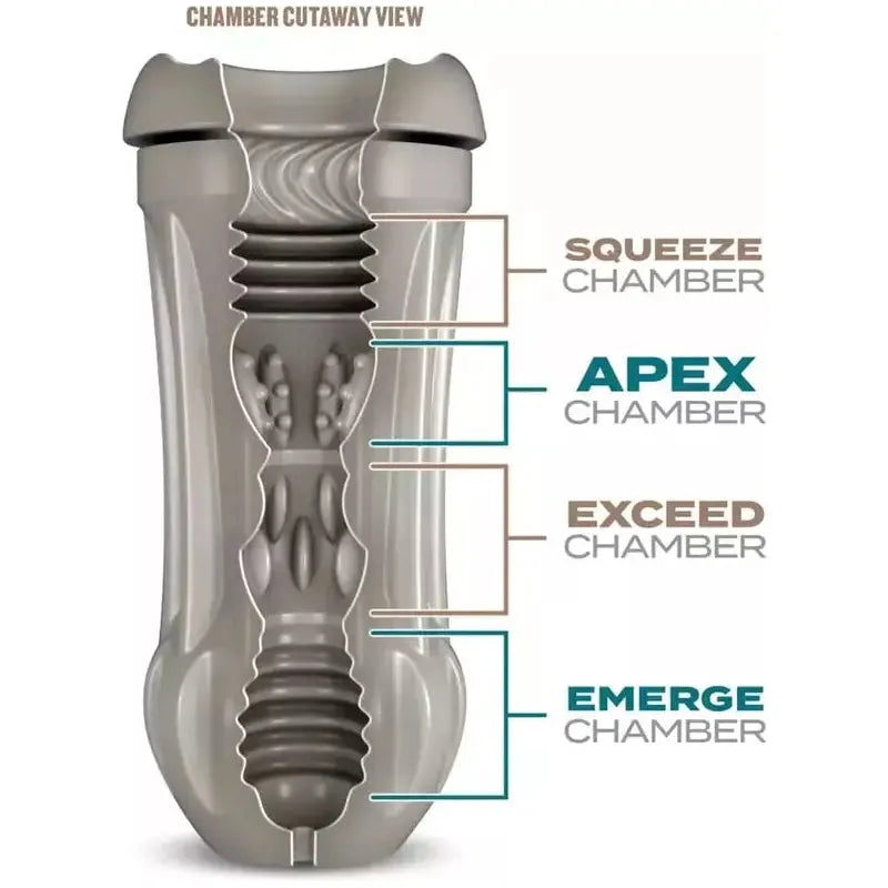 Masturbateur - Blush - Schag's Blush Novelties Sensations plus