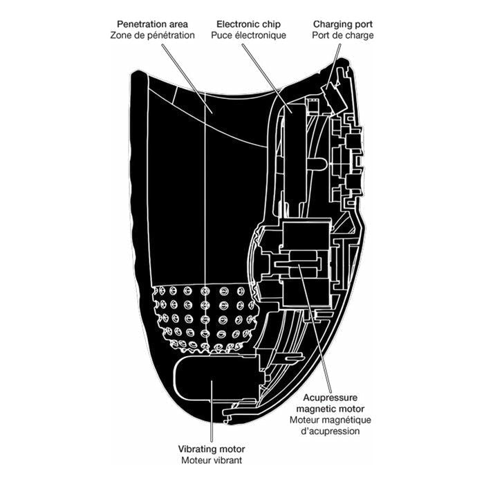Masturbateur - ViViLo - LeCrosse Vivilo Sensations plus