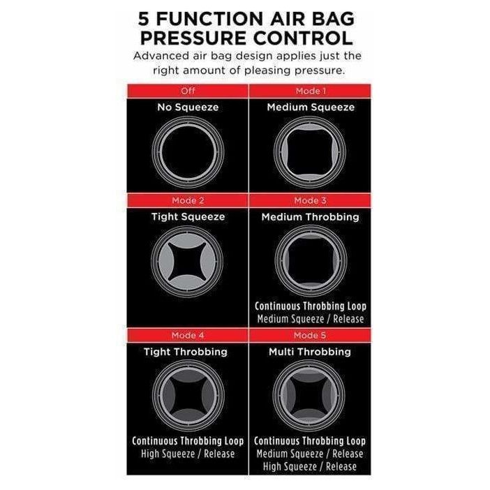 Masturbateur - PDX Elite - Cock Compressor Vibrating Stroker Pipedream Sensations plus