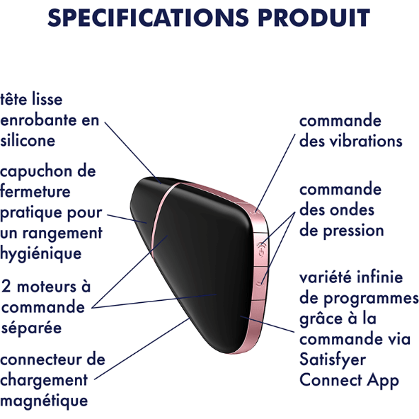 Vibrateur à Succion - Satisfyer - Love Triangle Satisfyer Sensations plus