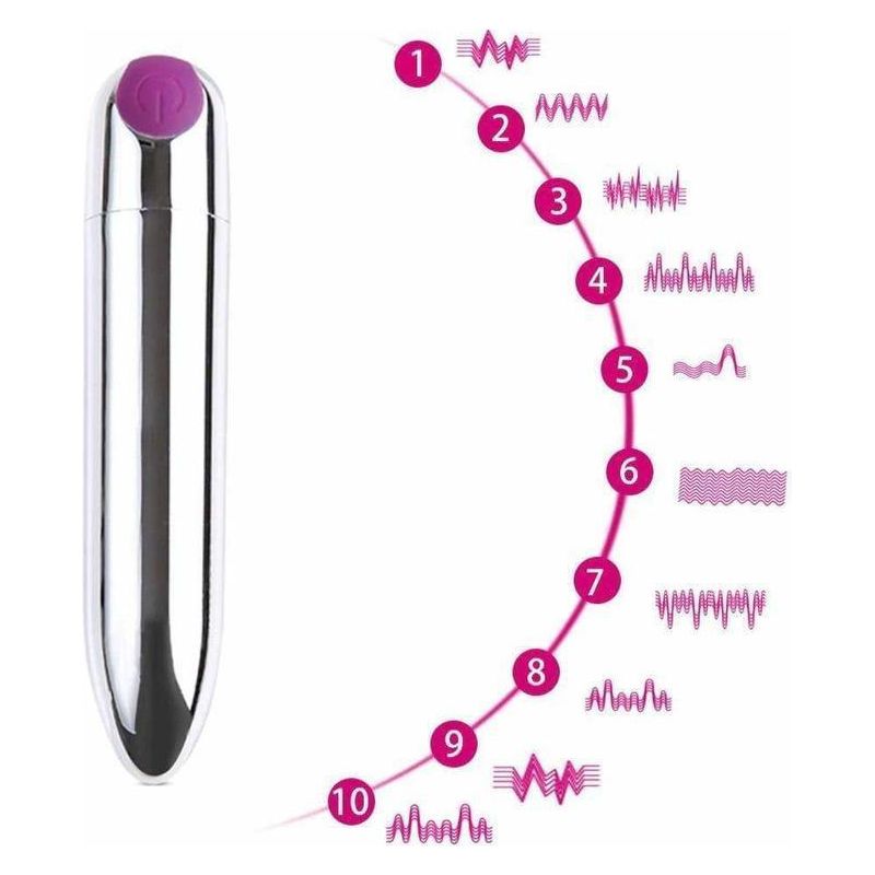 Vibrateur - IJOY - Eco pack IJoy Sensations plus