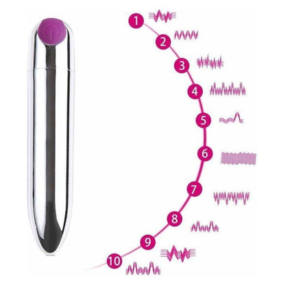 Vibrateur - IJOY - Eco pack IJoy Sensations plus