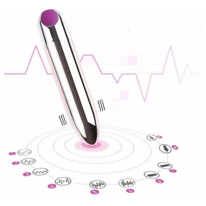 Vibrateur - IJOY - Eco pack IJoy Sensations plus